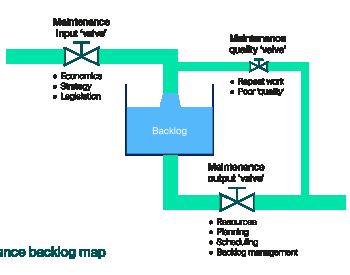 RTAMO Maintenance backlog map v2