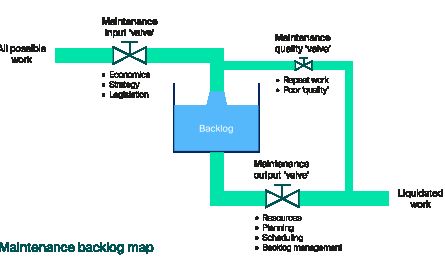 RTAMO Maintenance backlog map v2