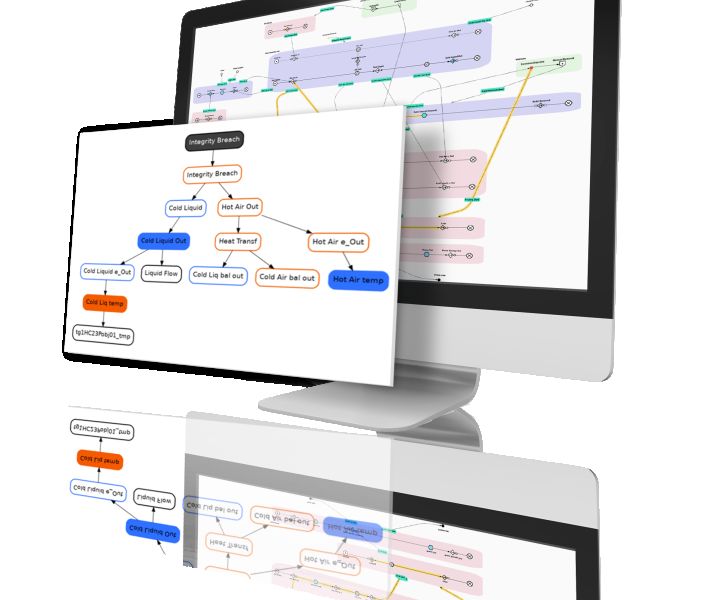 Computer screens