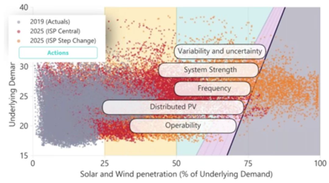 Aust renewable penetration graphic resize