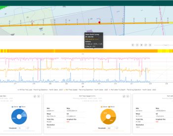 Trenching Data